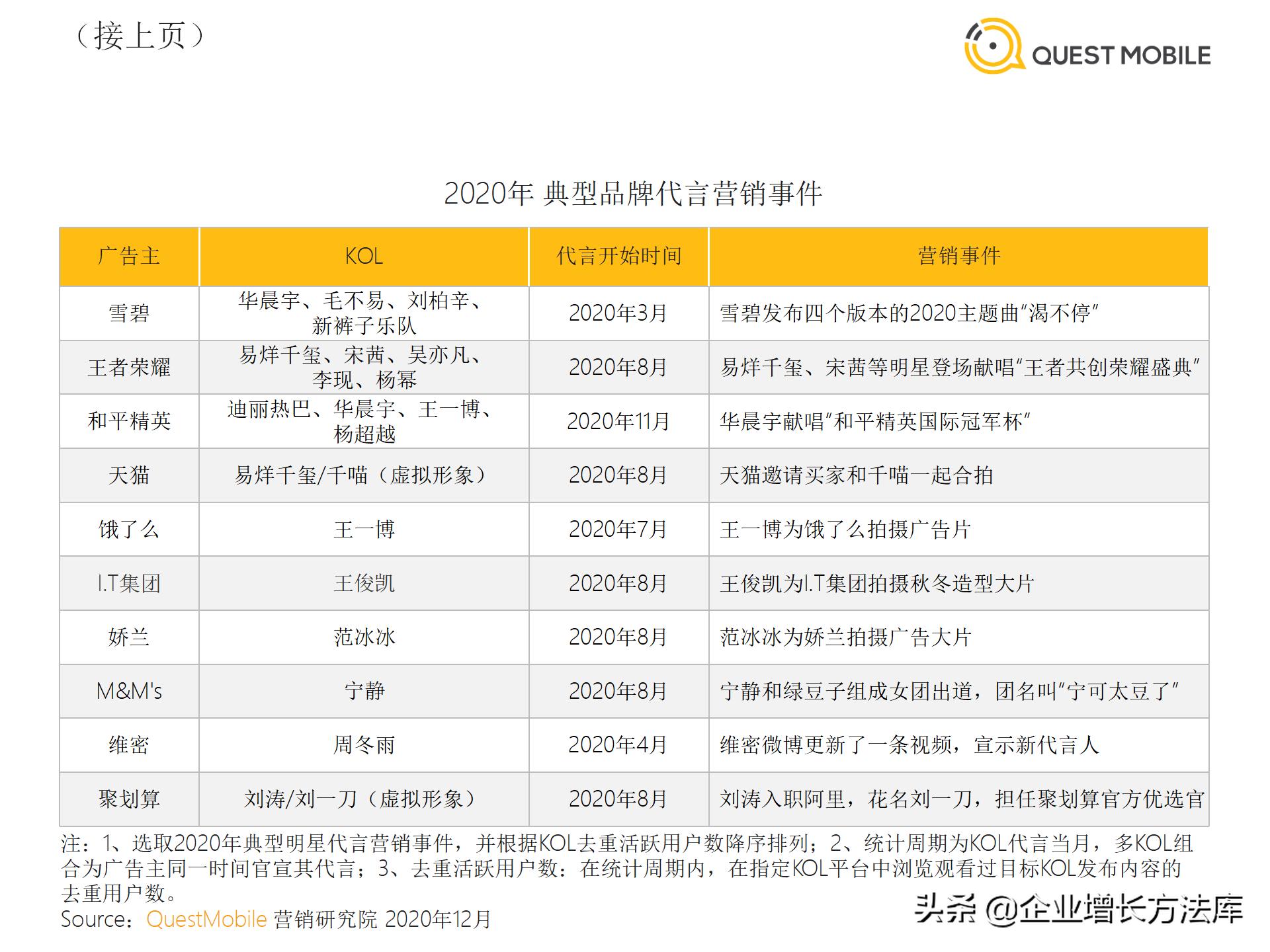 十大热点营销事件分析报告,近日热点事件营销案例分享
