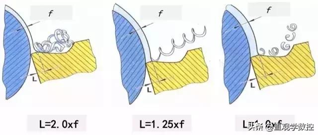 铁屑缠绕工件怎么办,铁屑缠绕钻头怎么办
