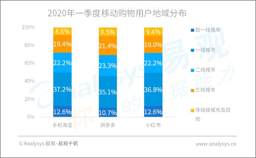 疫情过后的洗浴行业,疫情过后可能崛起的行业