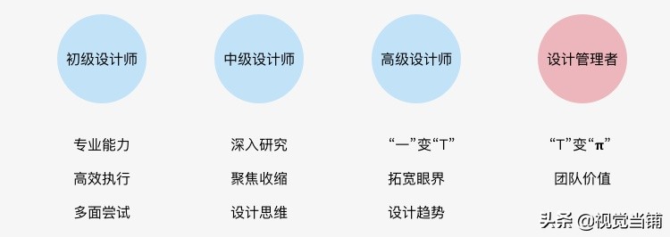 ued工作方法和流程,ued团队架构