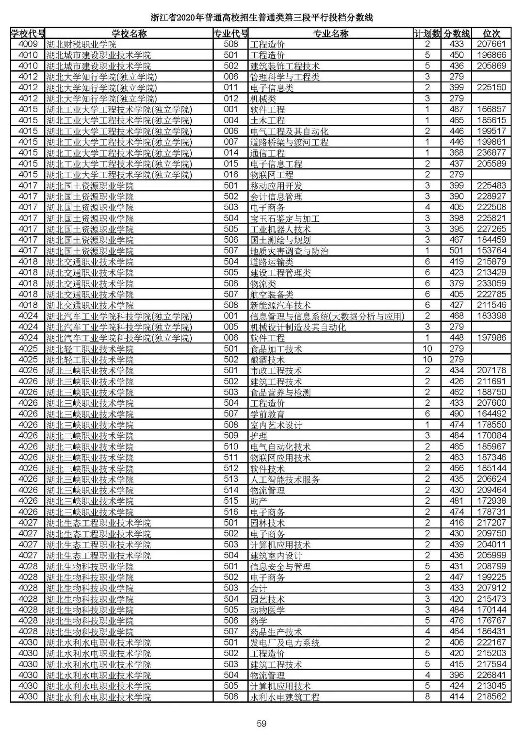 2019浙江高考一段平行投档线,2019浙江省高考学校投档线