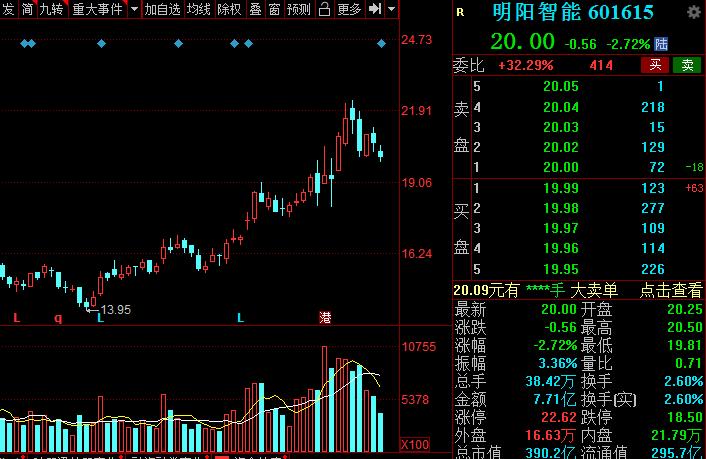 A股:高端装备细分核心龙头股名单,建议收藏