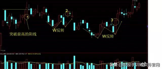 超短线分时图买卖点的精确方法,熟记短线炒股口诀开盘就冲3到5