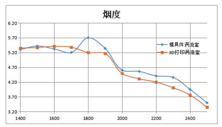 突破制造局限,安世增材DLM-280金属解决方案来了