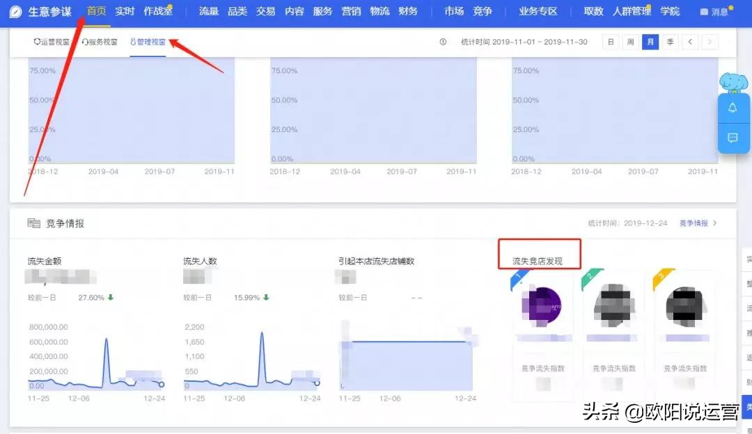 旺旺怎么设置商品推荐,旺旺回复率对店铺的影响