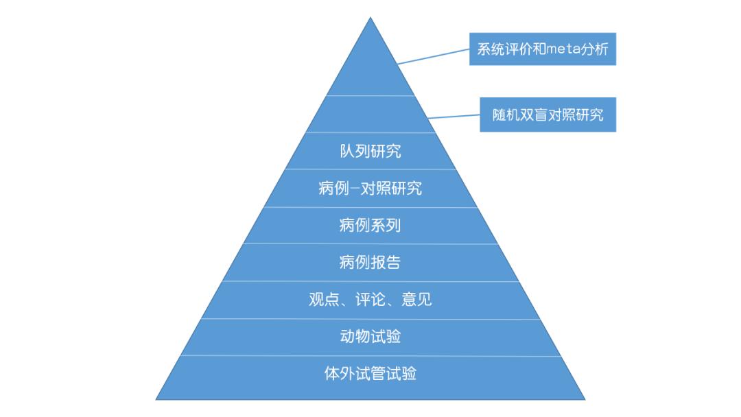 如果感染了新冠病毒有什么特效药,我们与疫情之间的距离