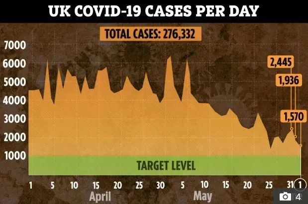 英镑走强最新,英镑大涨原因