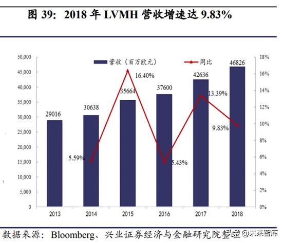 prada成为行业翘楚秘密,prada的复兴之路