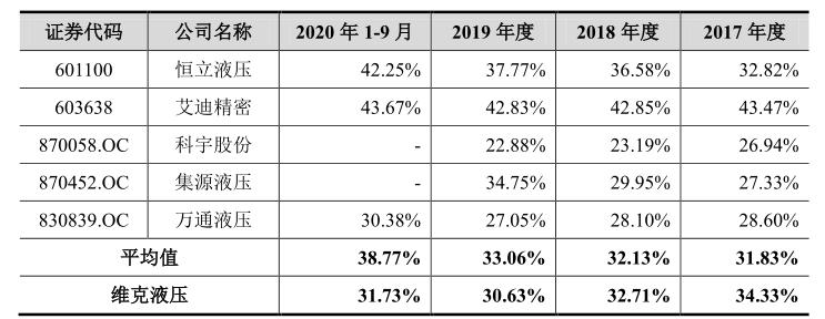 维克液压什么时候上市,维克液压