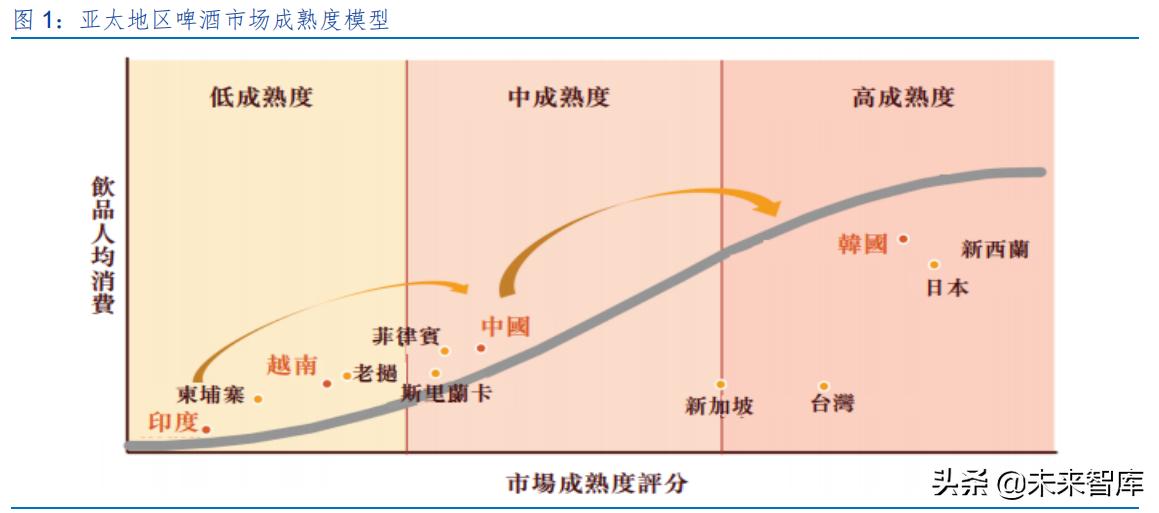 啤酒行业专题研究报告,2023年啤酒行业报告