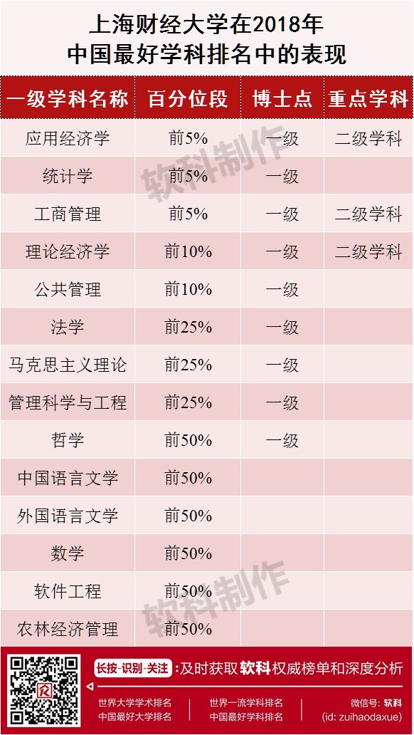 两财一贸学硕,两财一贸上研究生学费是多少啊