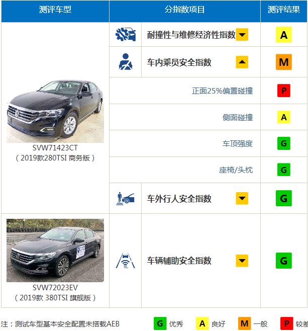 为啥帕萨特没有迈腾卖得好,帕萨特便宜为啥还有人买迈腾