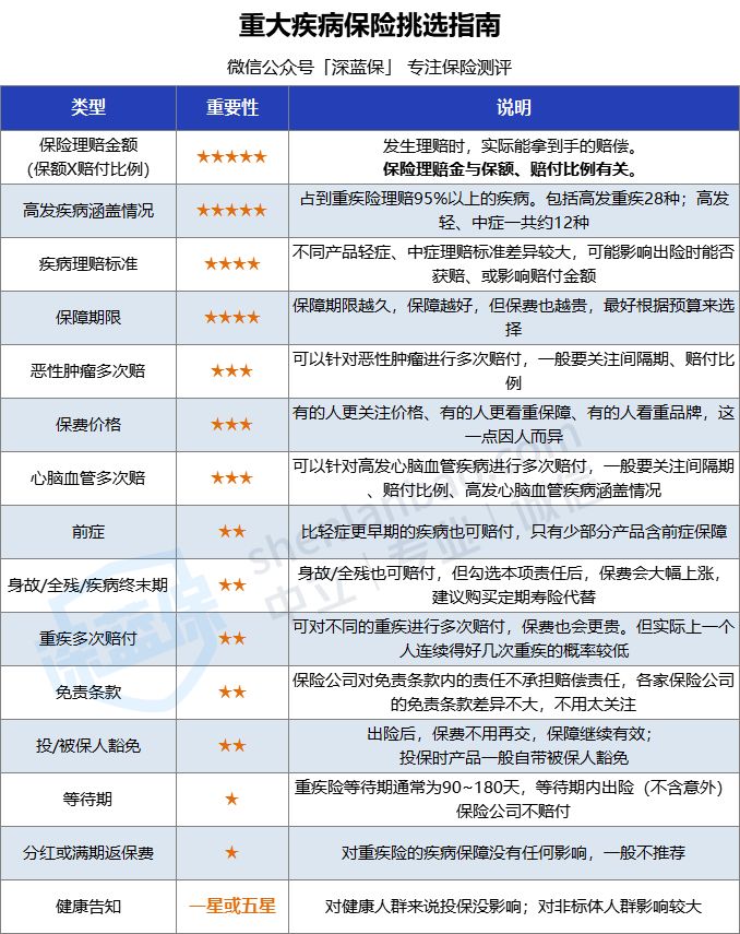 支付宝购买保险需要哪些事项,支付宝上的哪些保险可以买