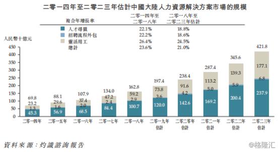 万宝盛华:透视大中华区人服龙头,增长的弹性及确定性兼具