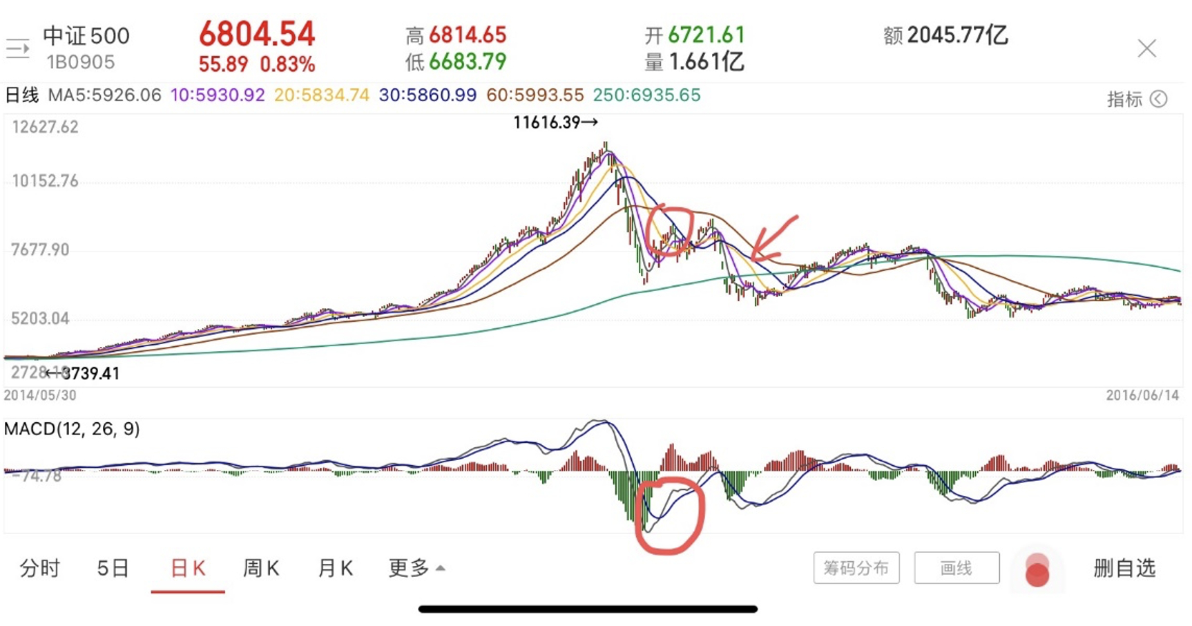 新手怎样研究k线,炒股研究k线靠谱吗