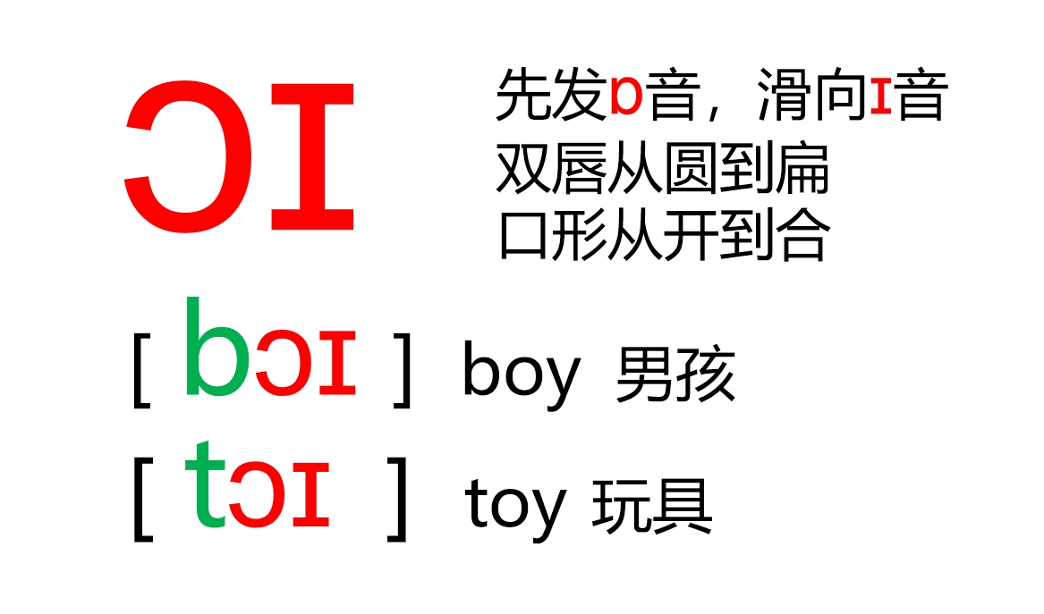 48个音标全套卡片作用,英语音标卡片48个正确发音嘴型