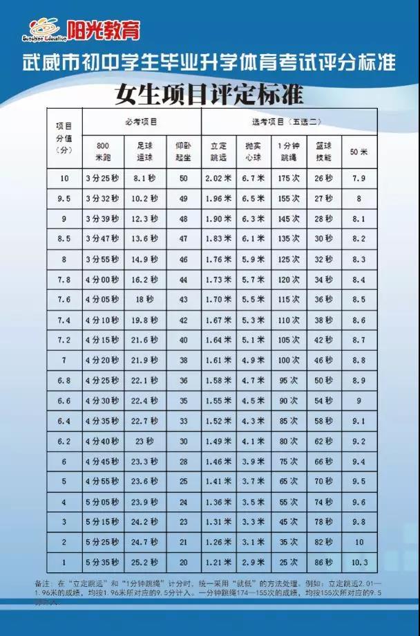 凉州区中考体育,凉州区中考体育测试专项训练