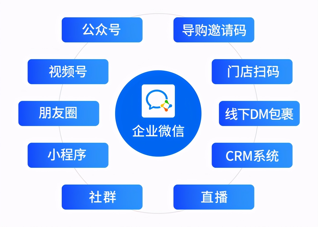 从零开始学习企业微信运营,企业微信运营技巧和方法总结