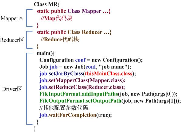 好程序员的大数据培训,好程序员大数据教程全集