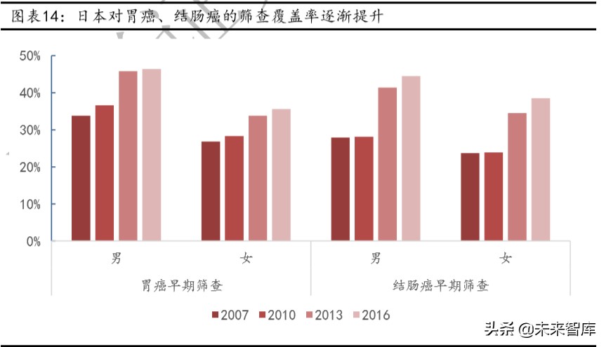 肿瘤治疗药物的市场与发展,2023年抗肿瘤药物行业发展现状