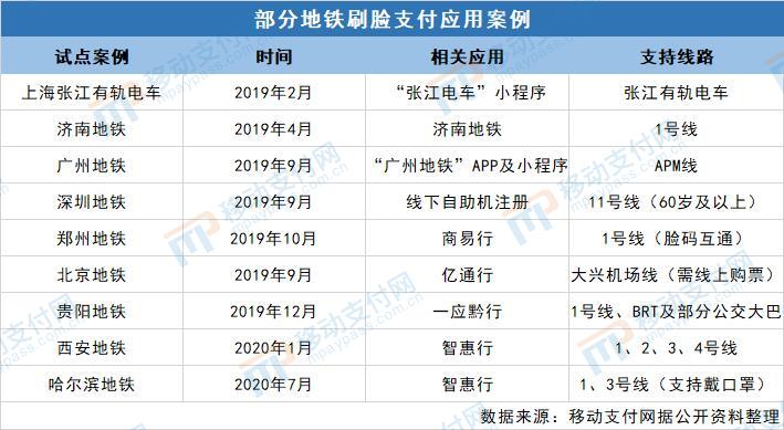 无锡第一次通地铁,无锡地铁新举措