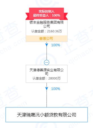 起底天津19家失联小贷公司:实控人或股东多为“老赖”