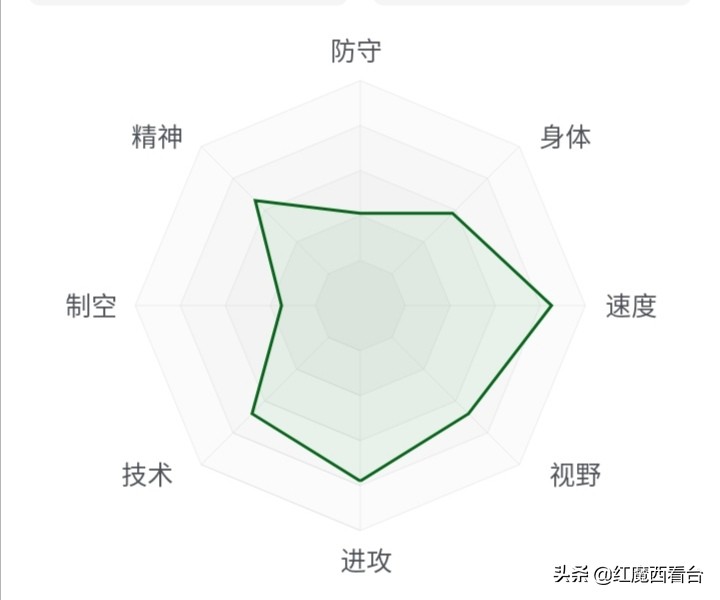 马尔科罗伊斯集锦,马尔科罗伊斯年轻时照片