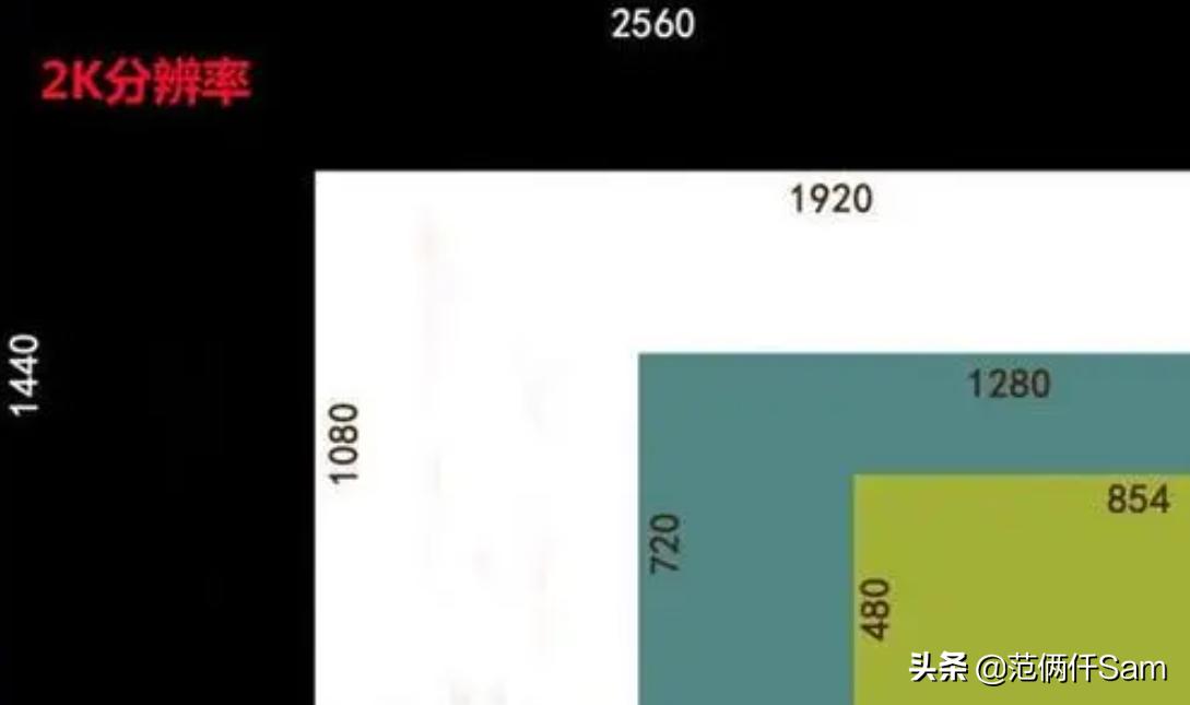 小水滴360智能摄像机,360摄像头云台版和小水滴哪个好