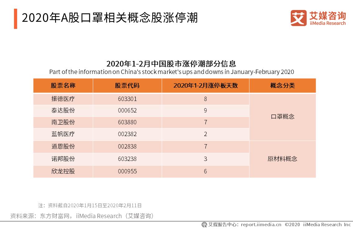 新冠疫情影响下口罩企业,新冠疫情下口罩的发展前景