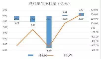 澳柯玛与海容冷链,澳柯玛和海容冷链哪个好