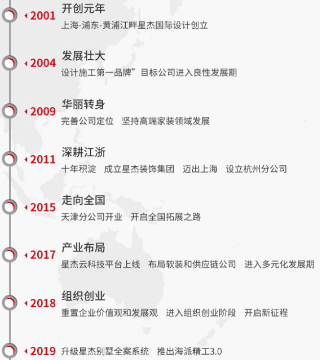 无锡星杰装饰有限公司,无锡星杰装饰公司好不好