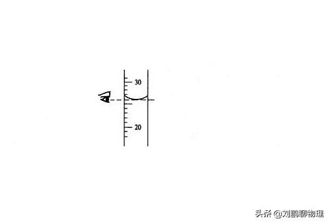 中考物理实验操作视频天平量筒,初中物理空心球求体积方法