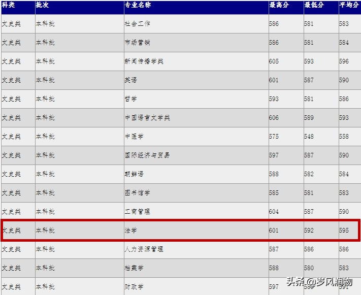 河北省内有法学专业的大学,河北省哪些高校开设有法学专业