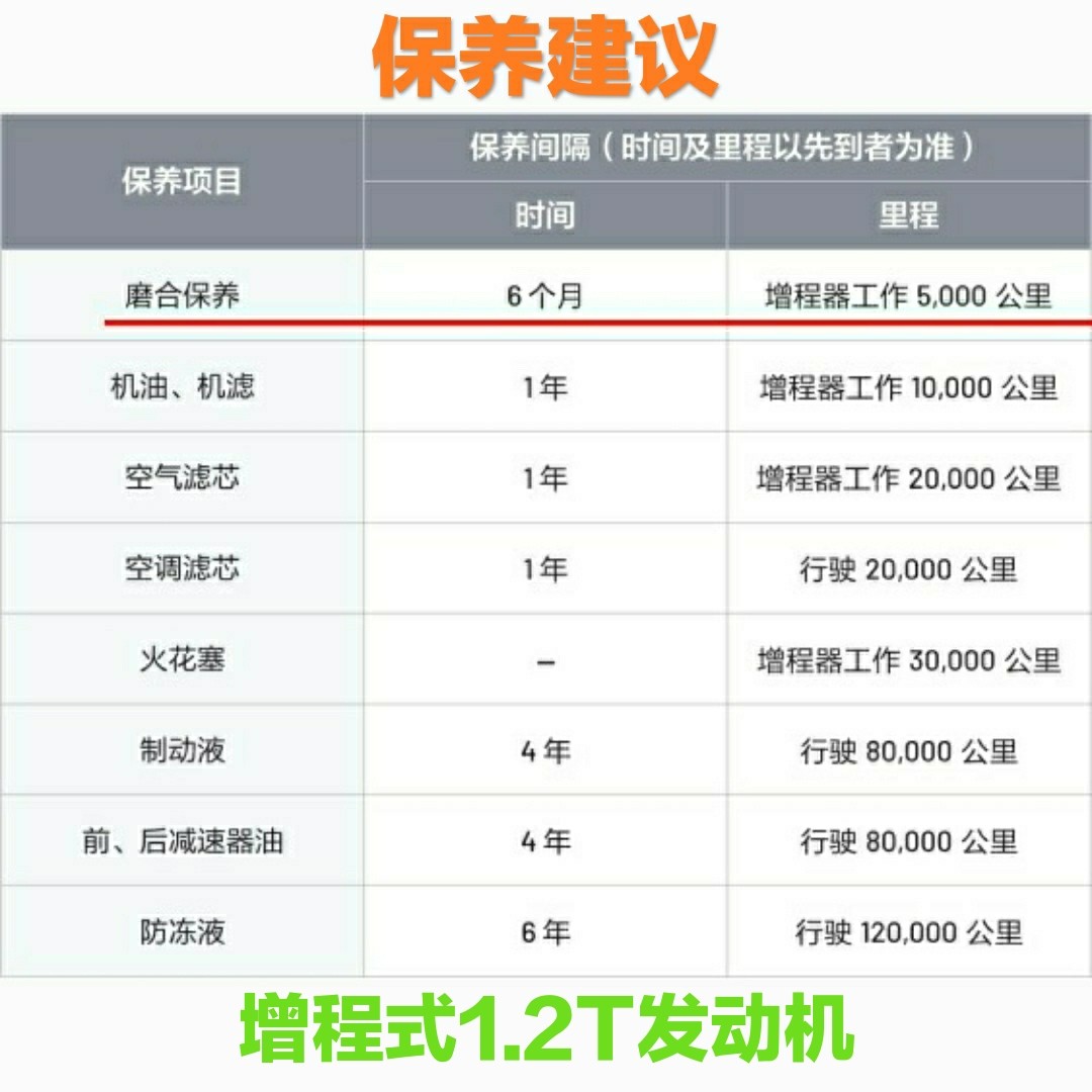 理想one是怎么被抛弃的,理想one之前是干什么的