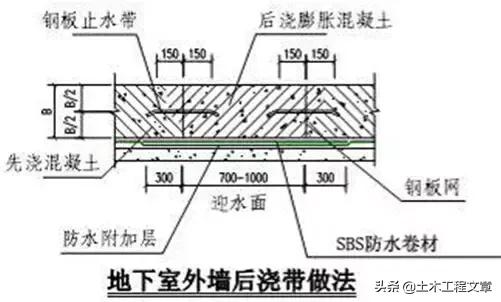 超全建筑施工经验总结,10分钟带你了解建筑施工