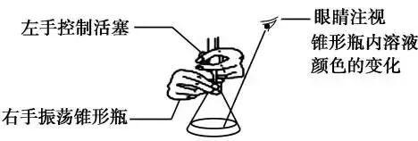 酸碱中和滴定实验中注意事项,酸碱中和滴定实验怎样分析