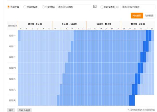 电商人直通车测款过程全揭秘,直通车智能推广均匀测款怎么设置