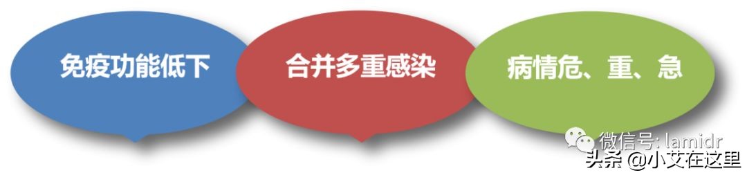 病毒检测不到但是cd4不高,病毒载量低但cd4却涨不起来