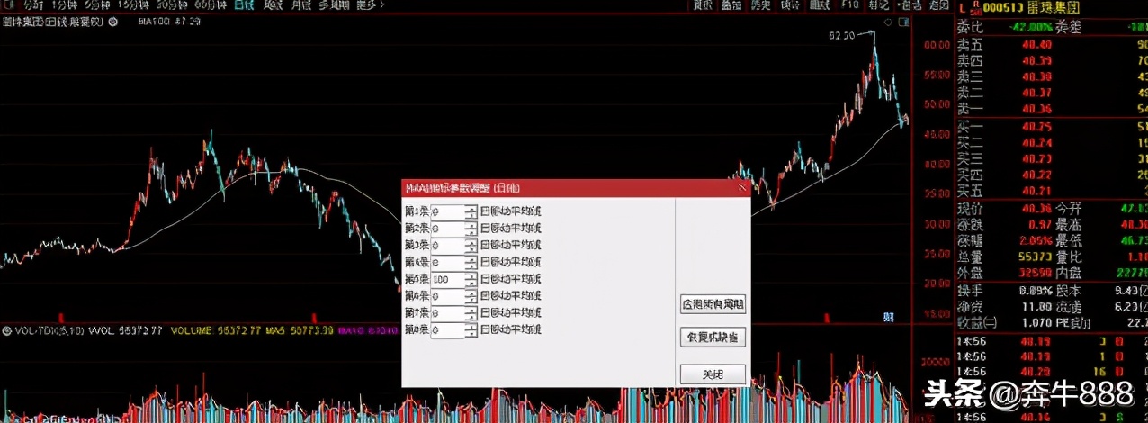 从东方证券的涨停看乾坤线的神奇