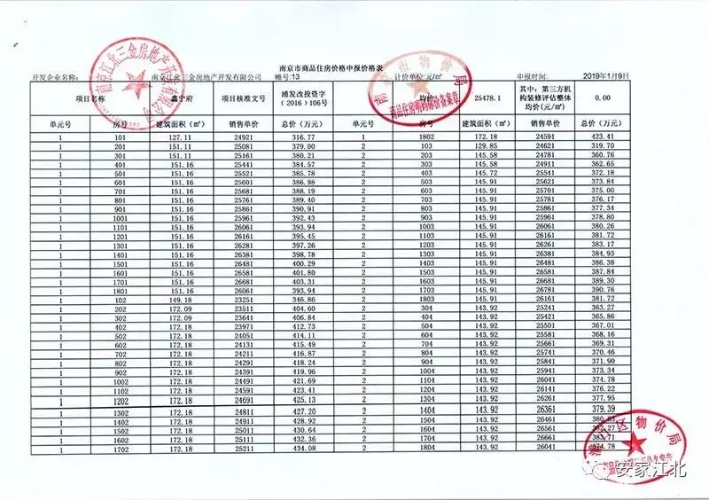 均价6500但是首开有五千多的房源,均价5500一平新盘