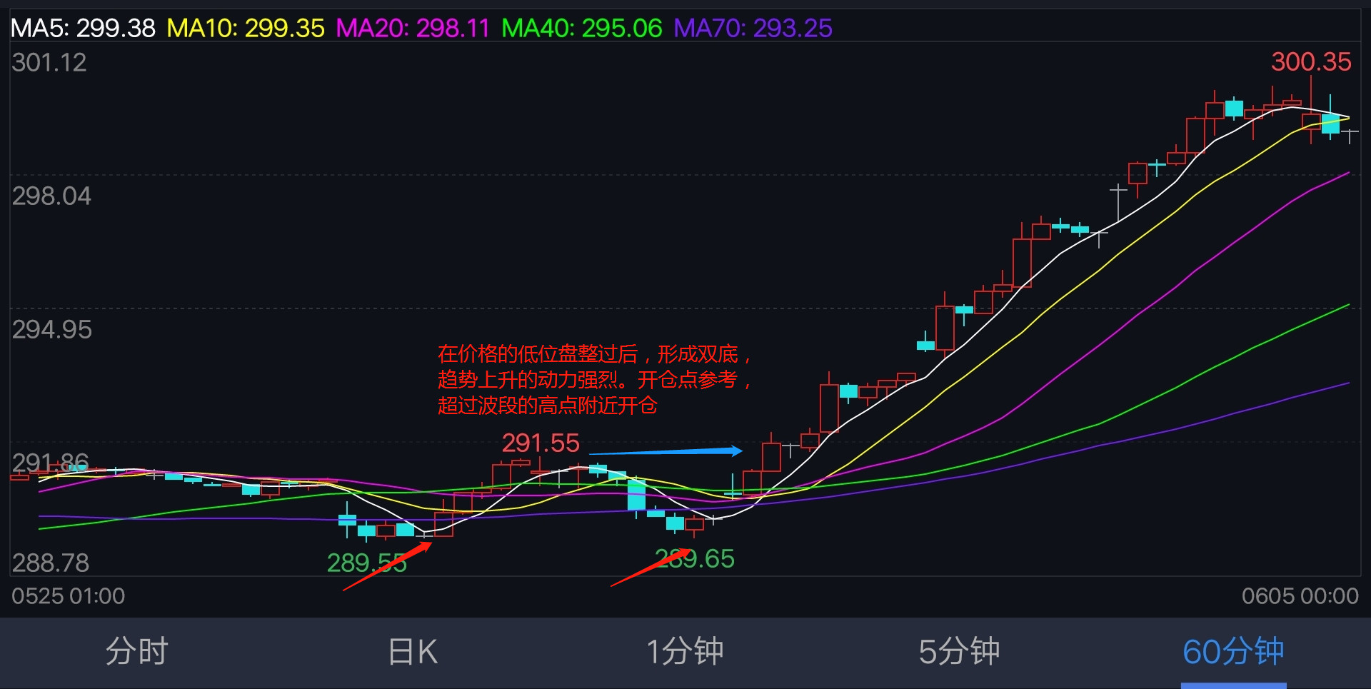 ma交易策略,期货ma指标的使用方法详解