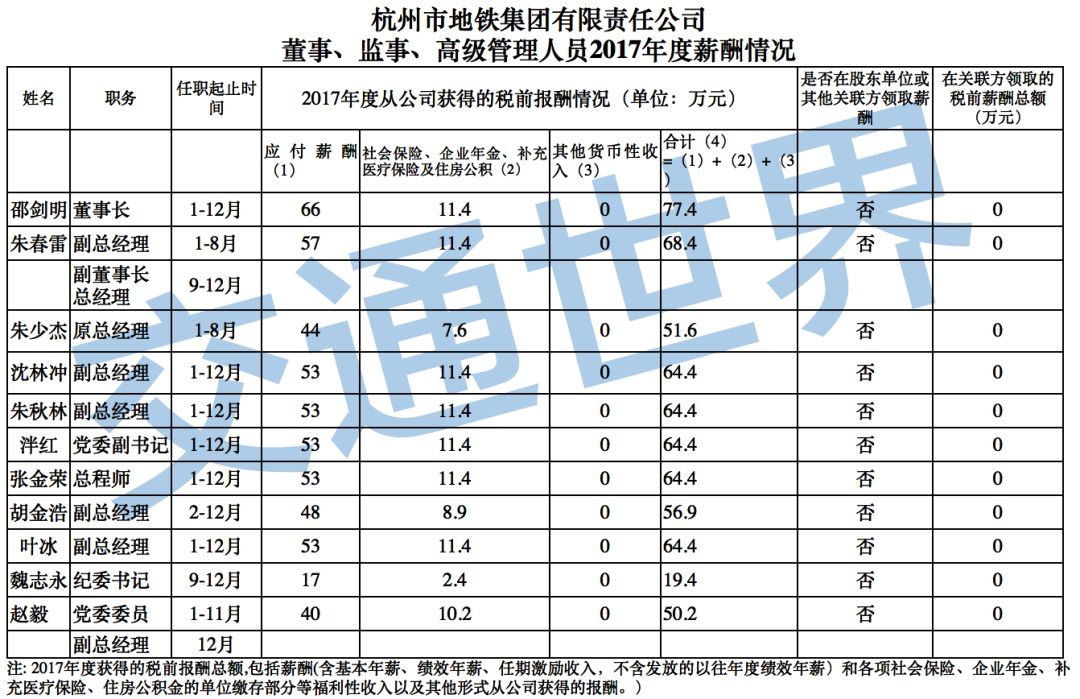 地铁待遇最好的行业,为什么地铁行业工资低