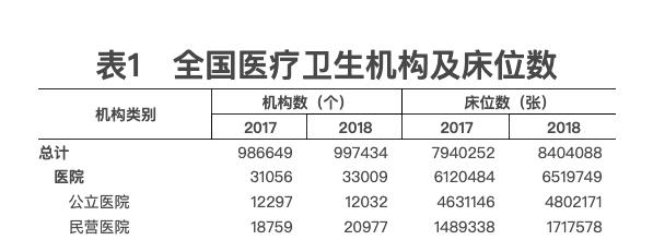 危急时刻，还得靠公立医院