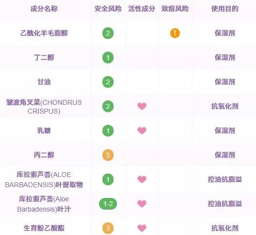 林允美白秘籍是坚抹身体乳!评测英皇室百年牌子身体乳有多好用?