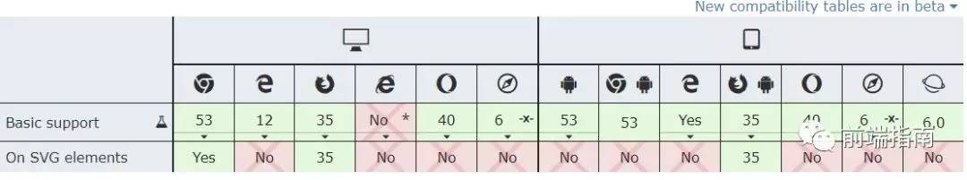 css改变图片原来的颜色,图片的颜色怎么改css