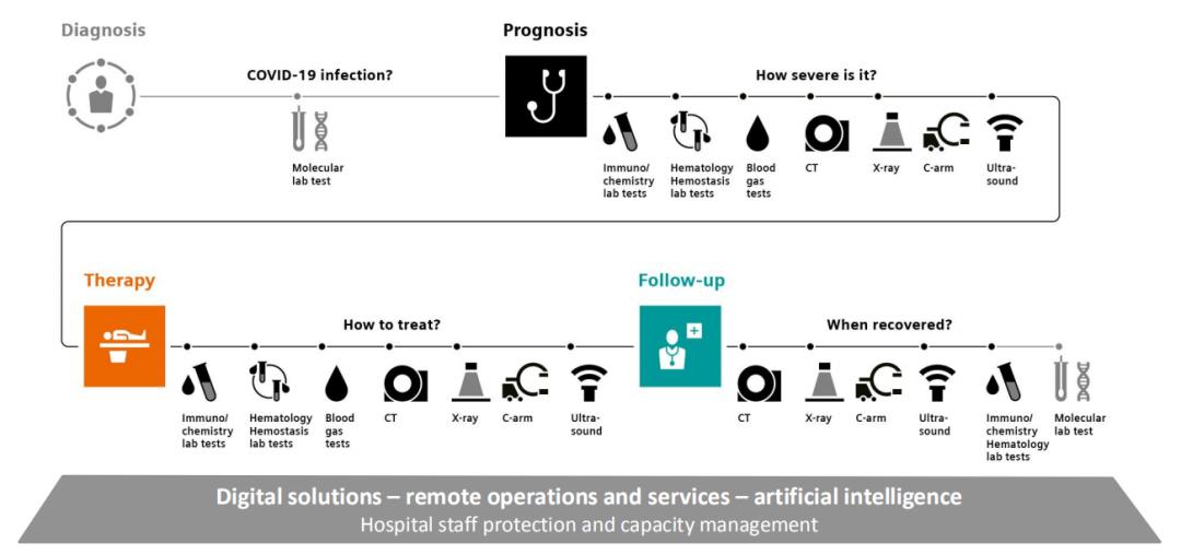 gps三大公司,gp三巨头