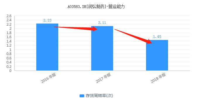 润弘制药ipo现状,润弘制药ipo重启最新消息