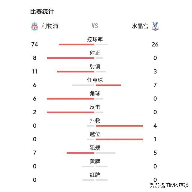 利物浦夺英超冠军，渣叔是司令，萨拉赫是*弹核**，马内是火箭炮