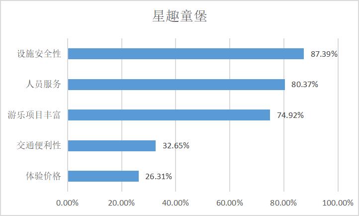 儿童游乐消费心理,消费者行为调查