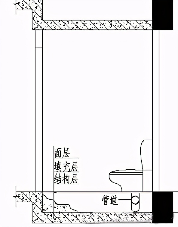 万科水电布局图,万科楼房排水是怎样设计的